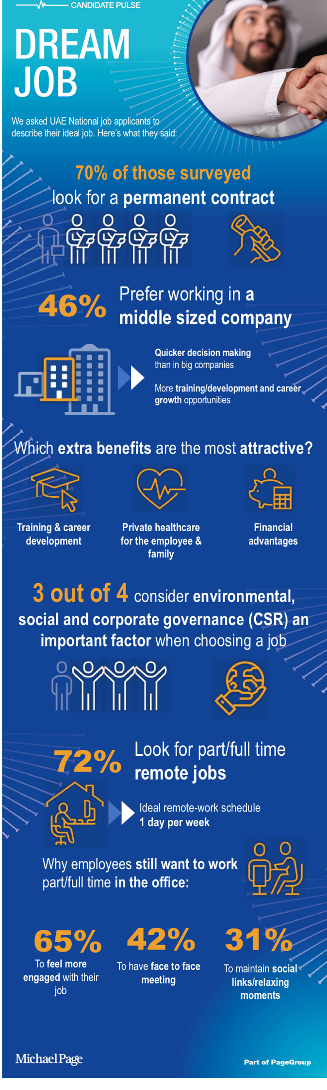 70% of UAE Nationals placed training and career development among their ...